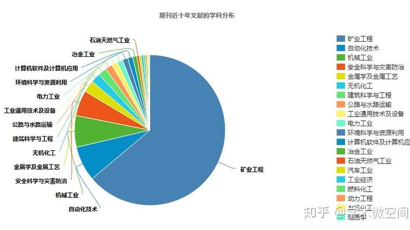 行业现状：租赁市场的蓬勃发展